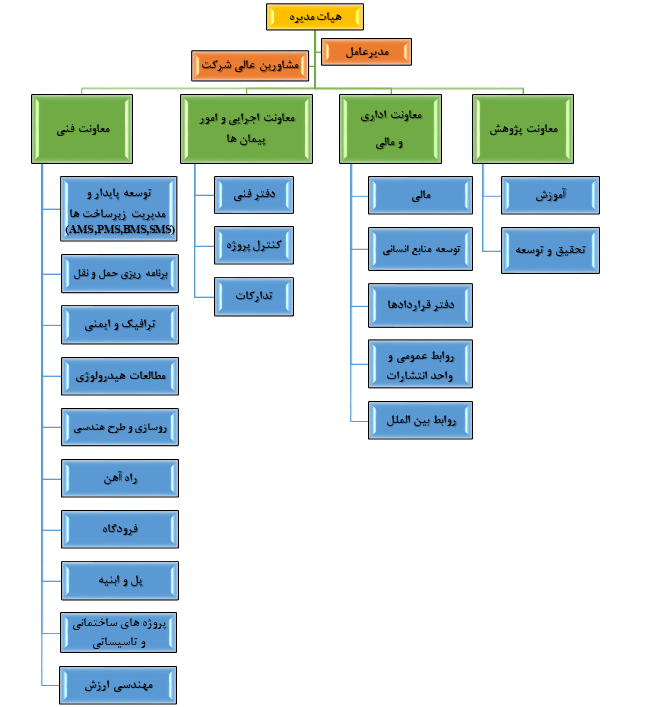 چارت سازمانی مهندسین مشاور طریق راه قائم
